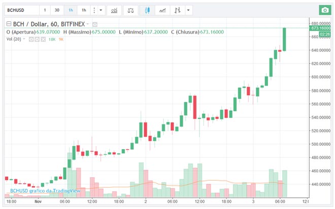 Quotazioni Bitcoin Grafico Online Bitcoin Mining Hardware 50th Zodiac - !   