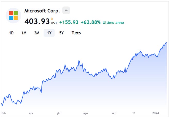 Valore deals azione microsoft